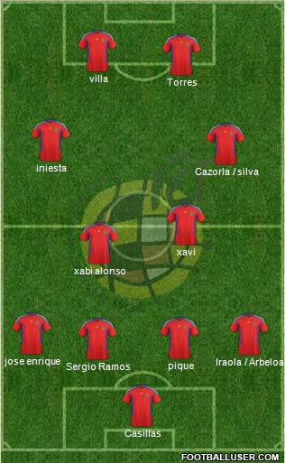 Spain Formation 2011