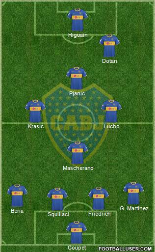 Boca Juniors Formation 2011