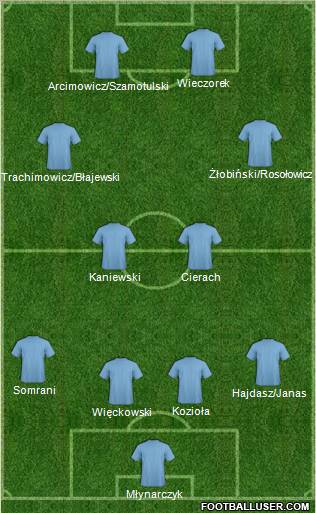 Dream Team Formation 2011