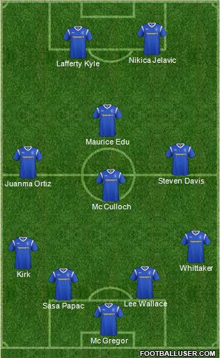 Rangers Formation 2011