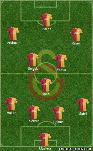 Galatasaray SK Formation 2011