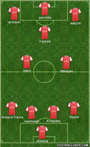 Arsenal Formation 2011
