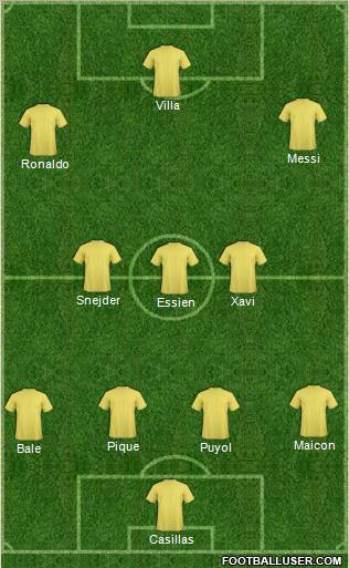 Dream Team Formation 2011