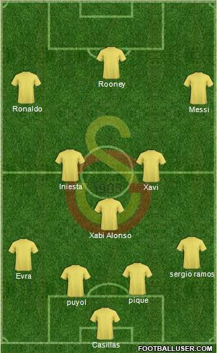 Galatasaray SK Formation 2011
