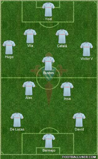 R.C. Celta S.A.D. Formation 2011