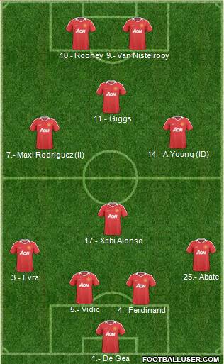 Manchester United Formation 2011