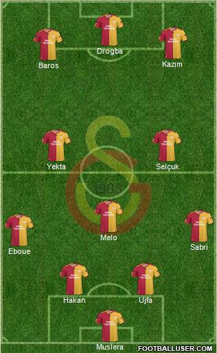 Galatasaray SK Formation 2011