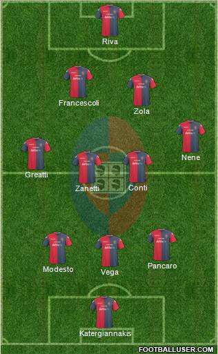 Cagliari Formation 2011