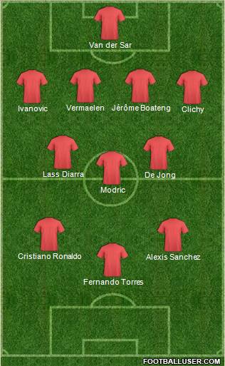 Dream Team Formation 2011