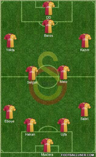 Galatasaray SK Formation 2011