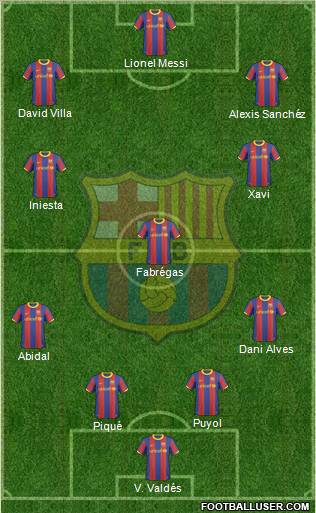 F.C. Barcelona Formation 2011