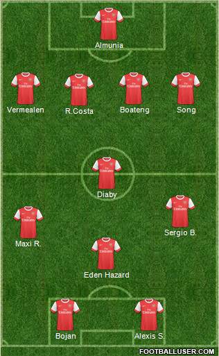 Arsenal Formation 2011