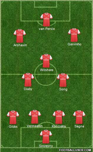 Arsenal Formation 2011