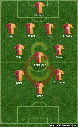 Galatasaray SK Formation 2011