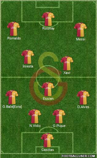 Galatasaray SK Formation 2011