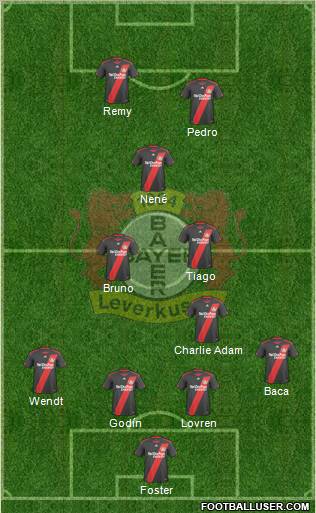 Bayer 04 Leverkusen Formation 2011