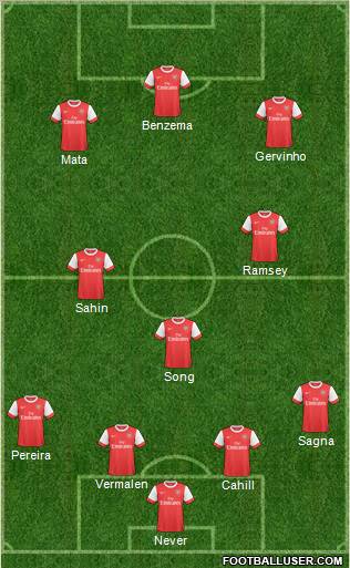 Arsenal Formation 2011