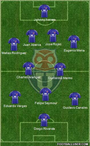 CF Universidad de Chile Formation 2011