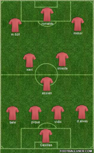 Champions League Team Formation 2011