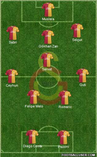 Galatasaray SK Formation 2011