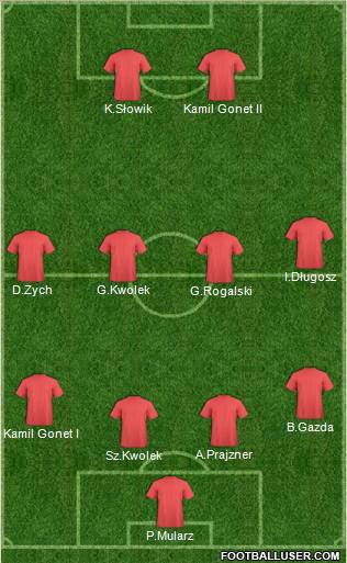 Stal Rzeszow Formation 2011