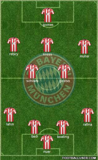 FC Bayern München Formation 2011