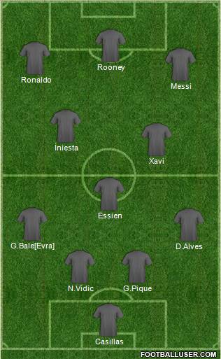 Champions League Team Formation 2011