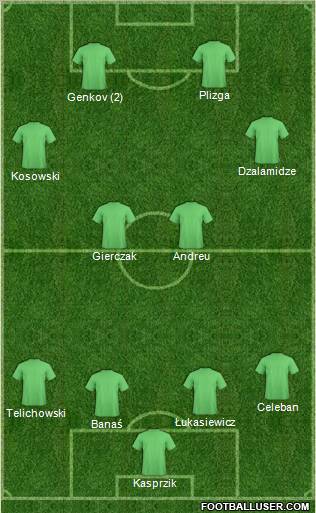 Dream Team Formation 2011