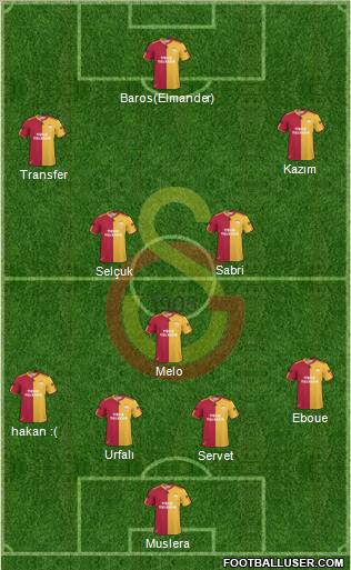 Galatasaray SK Formation 2011