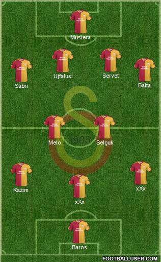 Galatasaray SK Formation 2011