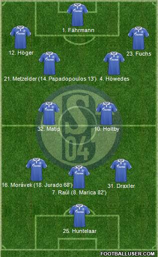 FC Schalke 04 Formation 2011