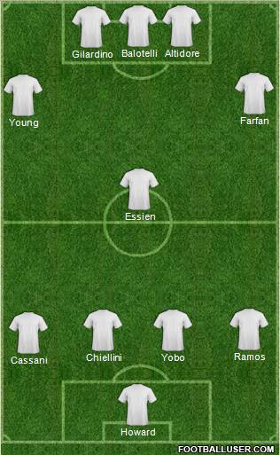 Championship Manager Team Formation 2011