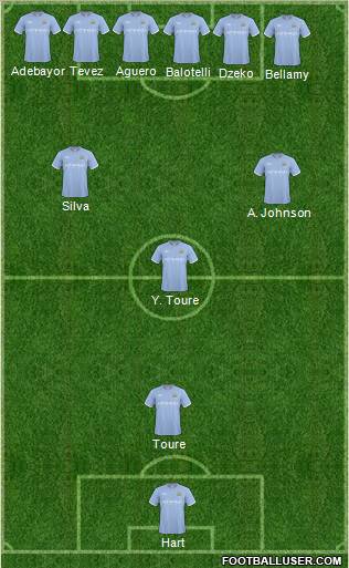 Manchester City Formation 2011