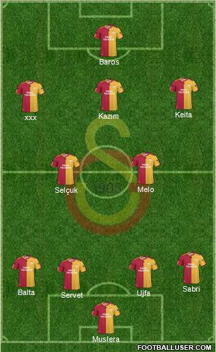 Galatasaray SK Formation 2011