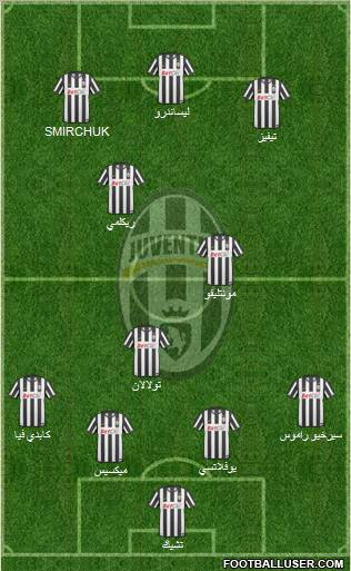 Juventus Formation 2011