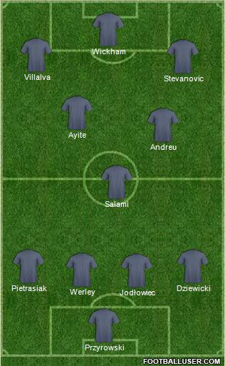 Fifa Team Formation 2011