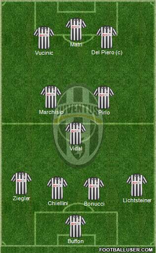 Juventus Formation 2011