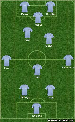Manchester City Formation 2011