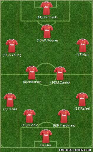 Manchester United Formation 2011