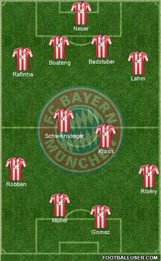 FC Bayern München Formation 2011