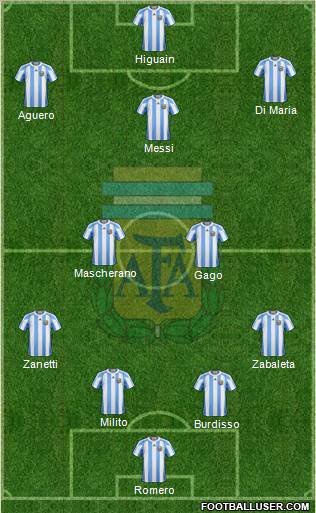 Argentina Formation 2011