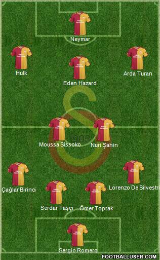 Galatasaray SK Formation 2011