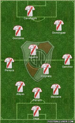 River Plate Formation 2011