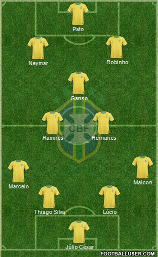 Brazil Formation 2011