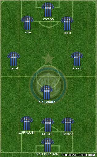 F.C. Internazionale Formation 2011