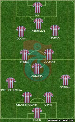 Trabzonspor Formation 2011