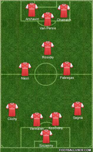 Arsenal Formation 2011