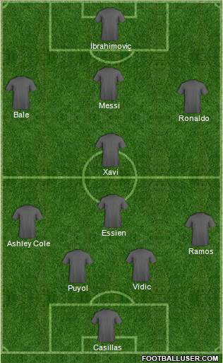 Dream Team Formation 2011