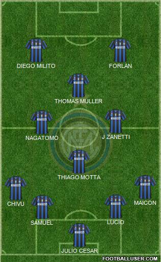 F.C. Internazionale Formation 2011