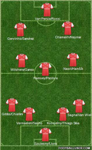 Arsenal Formation 2011